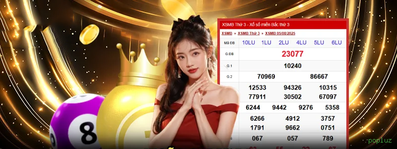 Estratégias The Dog House